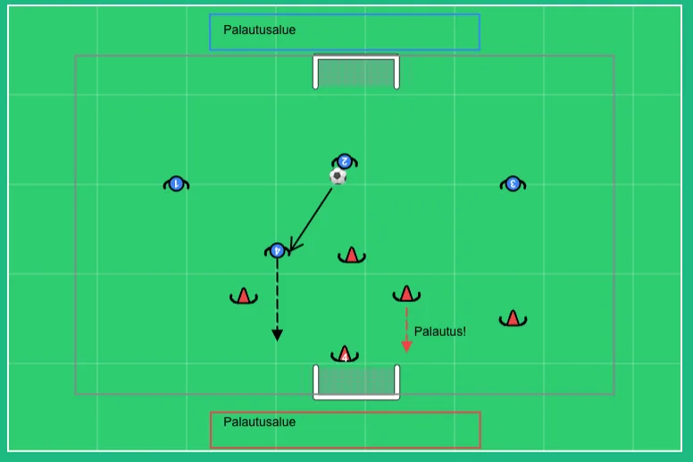 4v4 recovery zone game — TacticsBoard