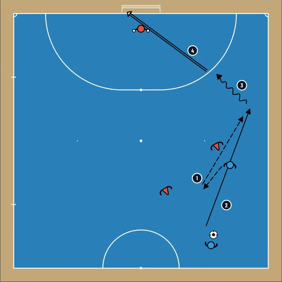 Paralela: the winger runs down the touchline onto a long pass — TacticsBoard