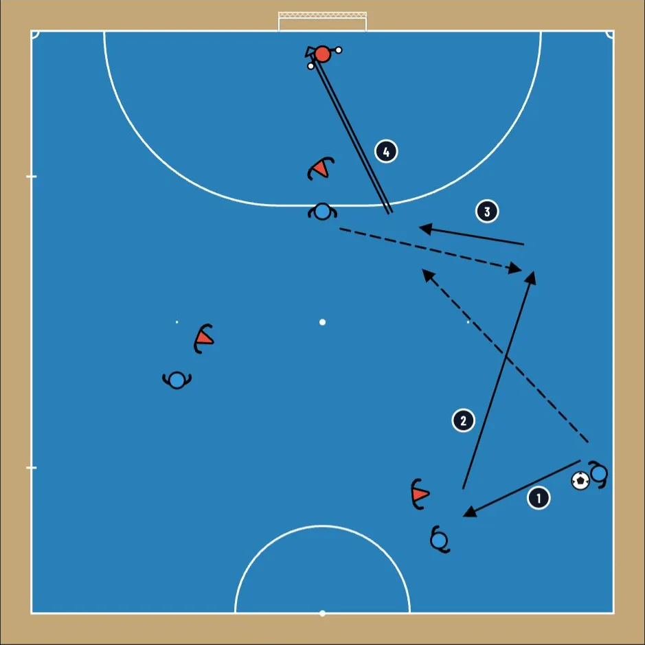 Kick-in pattern: the pivot moves wide and the kicker runs inside — TacticsBoard