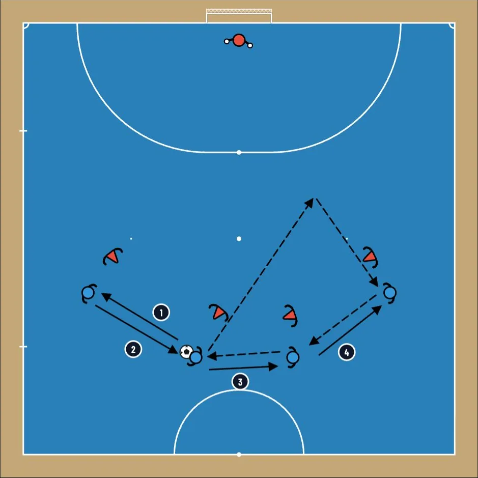 4-0 rotation: the passer cuts and everyone shifts one position — TacticsBoard