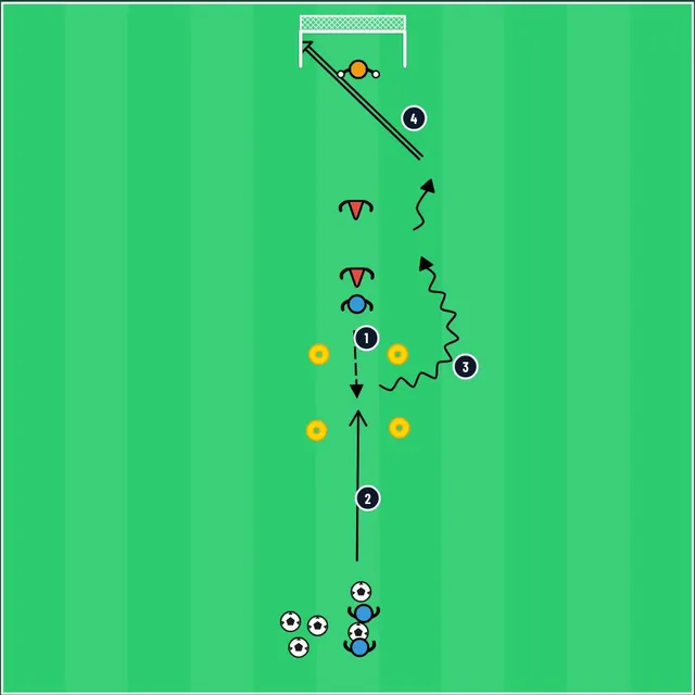 Two-phase 1v1 to goal — TacticsBoard
